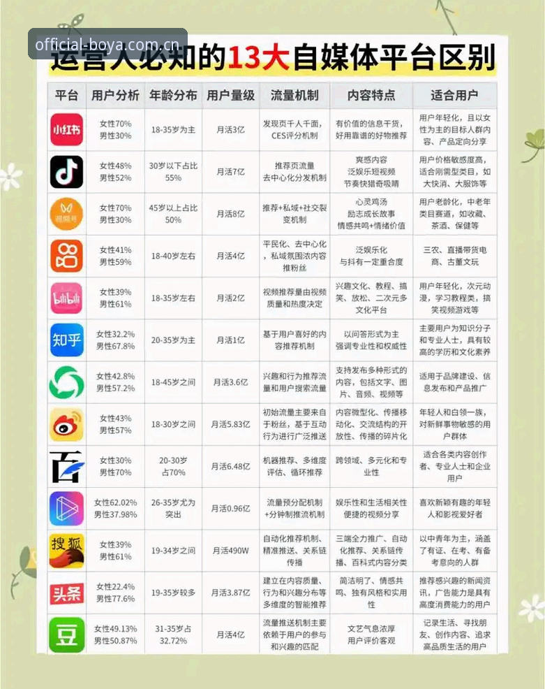博亚娱乐官网登录平台功能详解 博亚娱乐官网登录平台功能详解:新旧界面对比,选哪个更适合你?